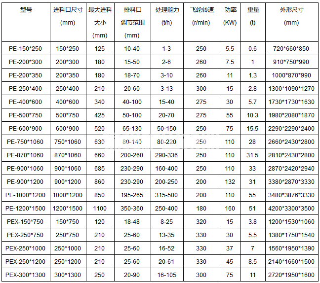 顎式破碎機(圖1) 顎式破碎機(圖1)